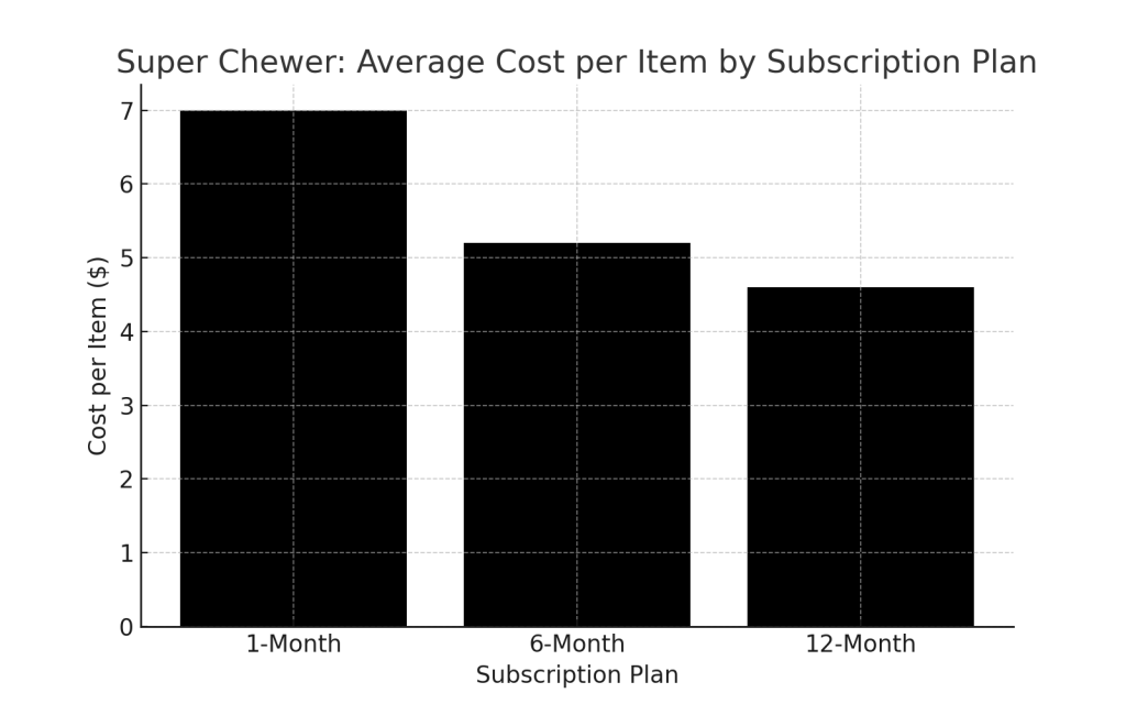 Subscription Boxes for Dog Owners-table1